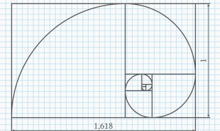 0.618黄金比例怎么算 黄金分割比例是怎么算出来的