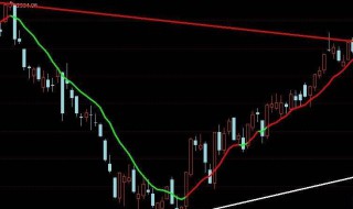 短线买入技巧 短线买入有什么技巧