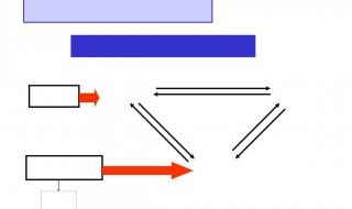 辩证法4种思维方法 4种方法分别是什么