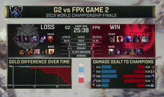 fpx vs g2什么时候开始 英雄联盟总决赛