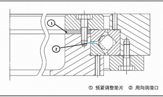 滑动承轴向间隙调整方法 怎样调整滚动轴承的轴向间隙