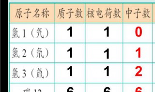 相对原子质量和近似相对原子质量的区别 相对原子质量和近似相对原子质量有什么不同