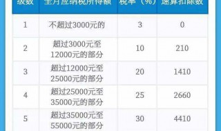 工作单位变了个人所得税怎么填报 换工作后如何修改个人所得税单位信息