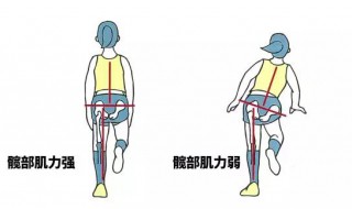 跑步髋部发力技巧 遵循如下5个步骤