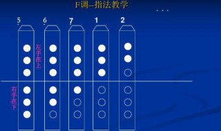 f调笛子指法表 f调笛子指法是怎样的
