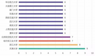 2019年工科大学排名最新 你知道几个