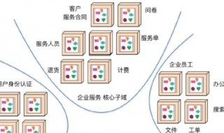 中台和微服务的区别 中台和微服务的区别在哪