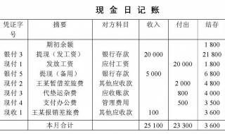 借方贷方怎么区分 借方和贷方的区别