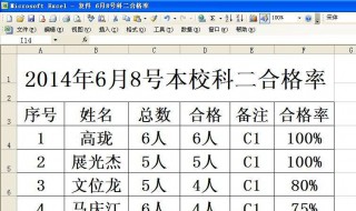 及格率怎么算的 有哪些步骤