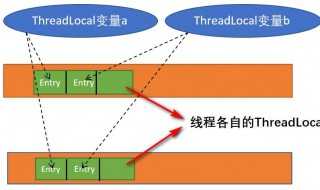 threadlocal原理 有多少人明白