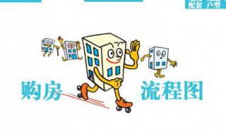 买房流程 一般的买房流程怎样的？
