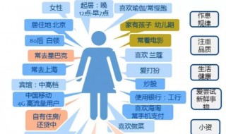 个人标签是什么意思 个人标签简单介绍
