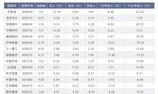 资金到位是什么意思 资金到位解释