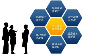 销售的五个步骤 销售的五个步骤介绍