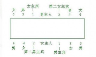 坐次与座次的区别 关于坐次与座次的区别