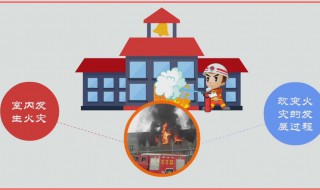 建筑火灾的发展包含哪几个阶段 建筑火灾的发展有几个阶段