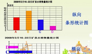 横向比较和纵向比较的区别 什么叫横向比较和纵向比较