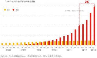 中国移动怎么查流量 中国移动查流量步骤