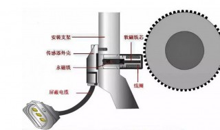 时速传感器工作原理 时速传感器的原理是什么