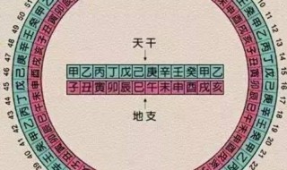 八字是哪八个字 八字是指什么