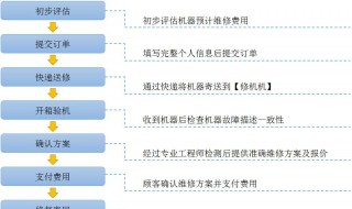 小米手机返修流程 小米手机返修方法