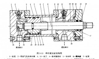 液压图纸怎么看 学会了么