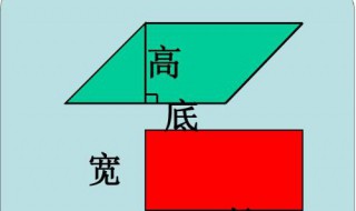 平行四边形有几条高 平行四边形有多少条高线