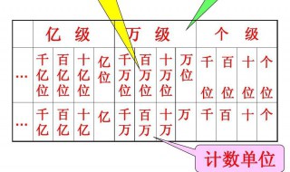 一兆是多少 在哪个领域有应用