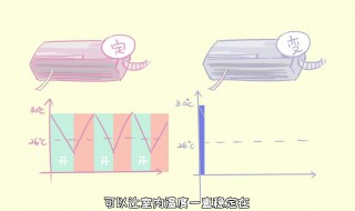 定频和变频有什么区别 定频和变频的科普