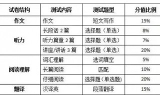 六级考试时间如何分配 教你如何合理地分配六级考试时间