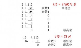 十进制转二进制快速算法 按权相加法是什么