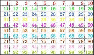 英语数字1到100教学 让我来告诉你