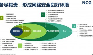 新时代大学生如何确立网络安全意识 学校又如何去管理