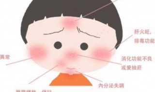 痘肌怎样不长痘 怎样养成不长痘肤质