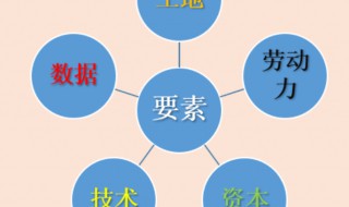 什么是生产要素 生产要素指的是什么