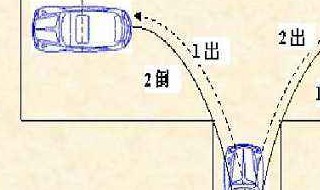 左倒库如何控制领线15米 这个方法超赞