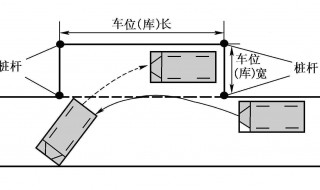 侧方停车技巧 快来看看吧