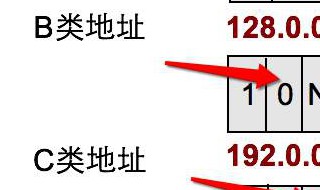 ip地址是由什么组成的 详细了解一下