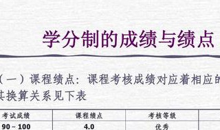 大学成绩的绩点怎么算? 有分数对应的学分绩点吗