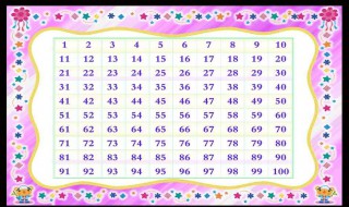 1一100数字英文 最全翻译值得一看