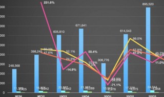 房价指数中的环比同比定基是什么意思 环比同比定基简单释义