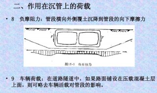 负摩阻力指的是什么 负摩阻力指的是什么意思