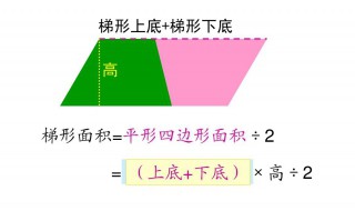 梯形面积 你记住了吗