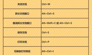 word保存快捷键 word其他快捷键是什么