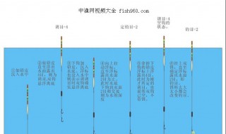 正确的调二钓二技术 调二钓二技术指导