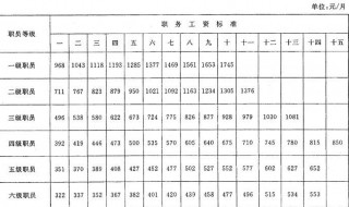 工资等级有什么标准的?怎样划分? 怎么划分工资等级