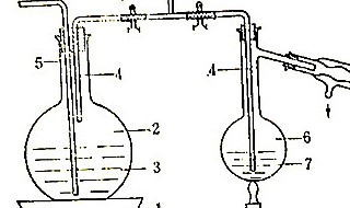 简述水蒸气蒸馏的操作步骤 简述水蒸气蒸馏的操作步骤有哪些