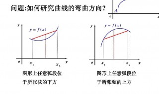 函数的凹凸性有什么意义凹和凸的意义各是什么 函数的凹凸性的意义