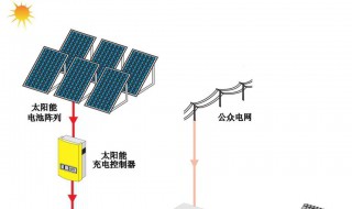 太阳板的主要功能是什么 太阳板的主要功能是啥