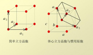 晶胞是什么 晶胞简单介绍